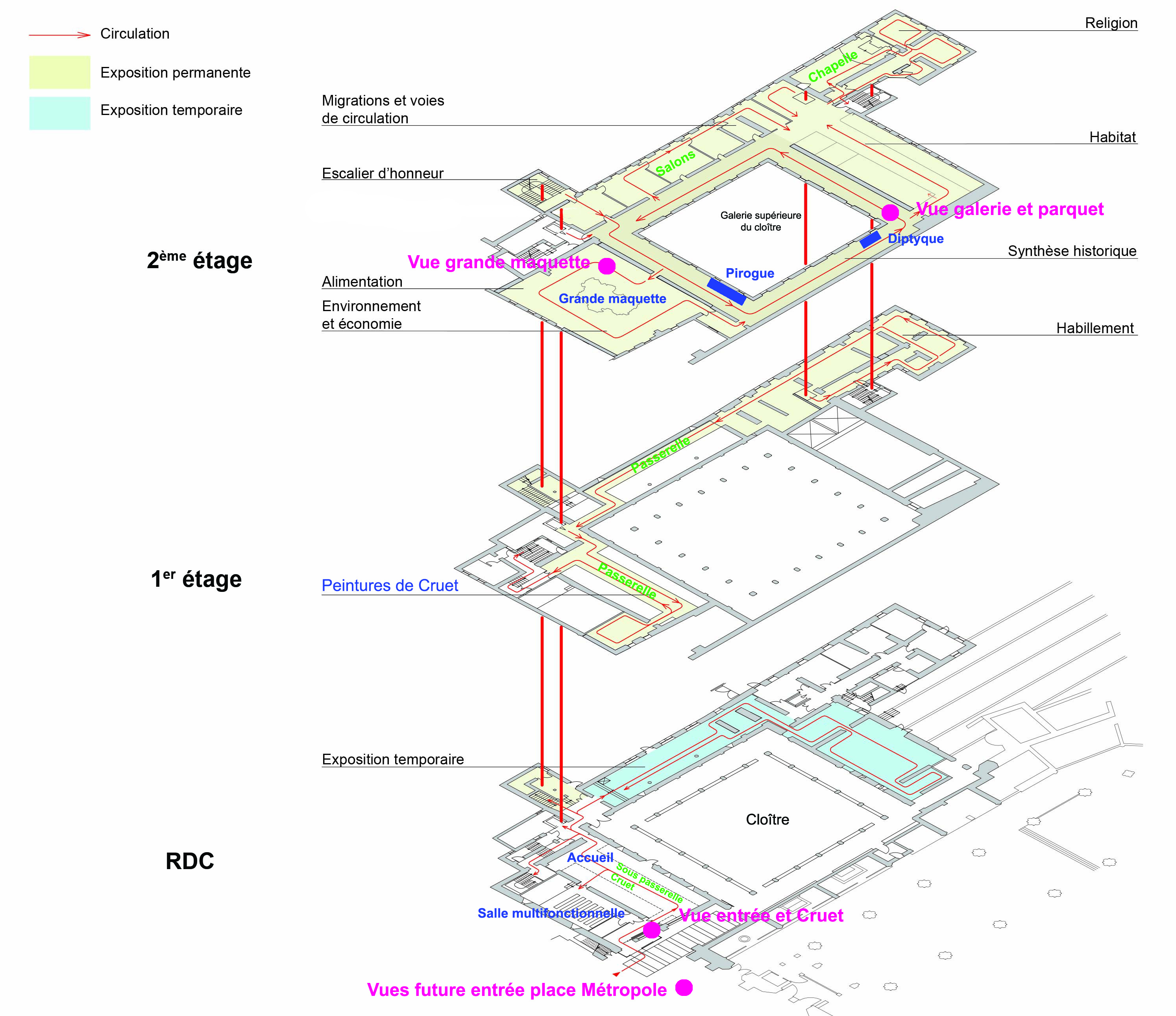 Organisation spatiale du musée rénové