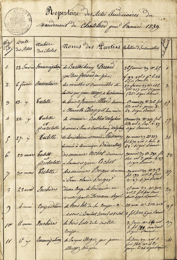 Répertoire des actes judiciaires du mandement du Châtelard pour l’année 1839 [8FS17 81].